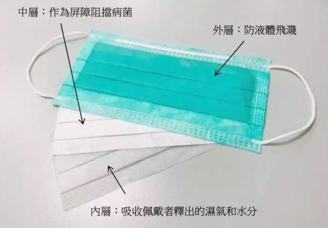 能生產(chǎn)口罩的可不止熔噴布，還有超纖無(wú)紡布